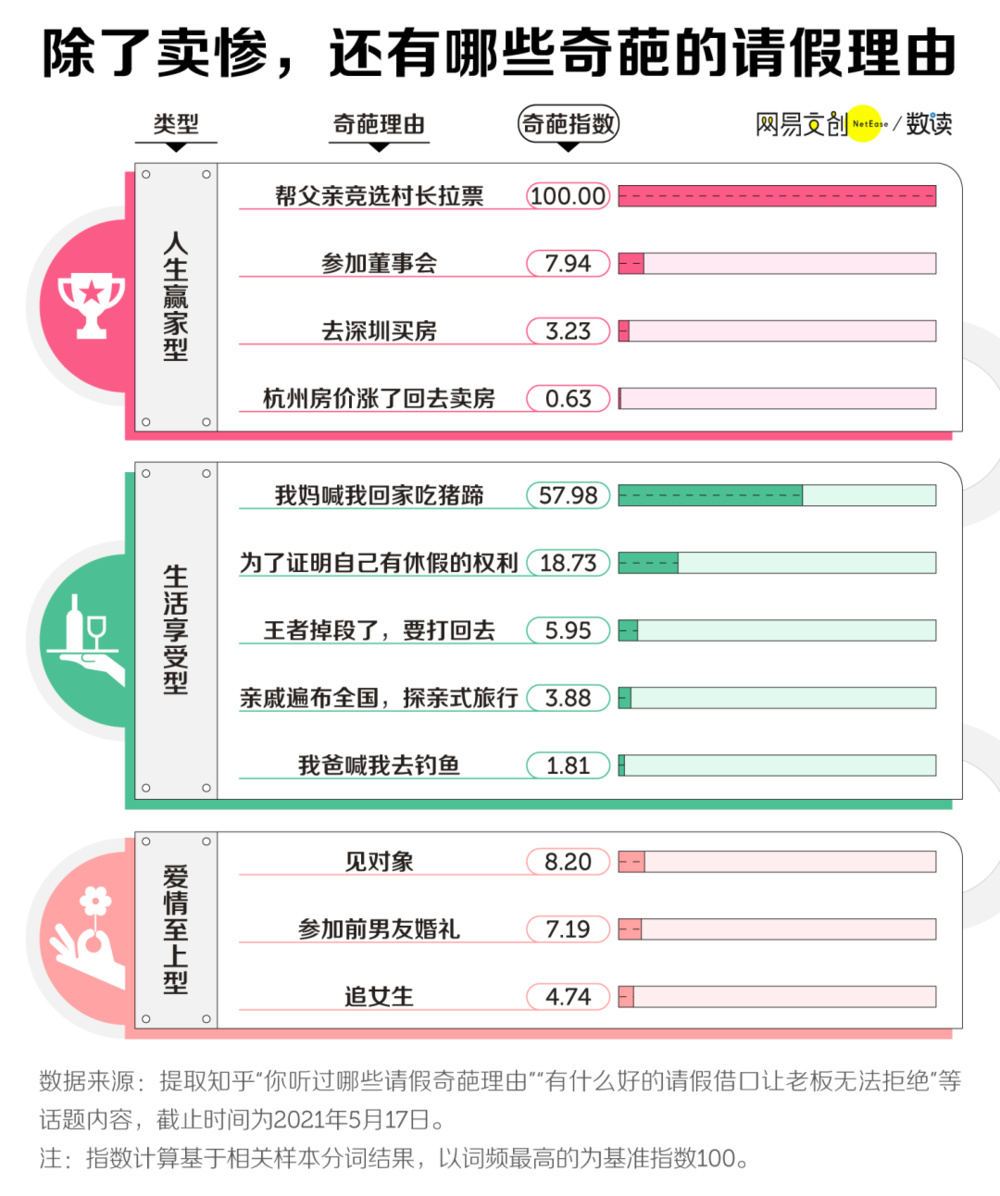 13个完美请假借口(老板无法拒绝的请假理由)