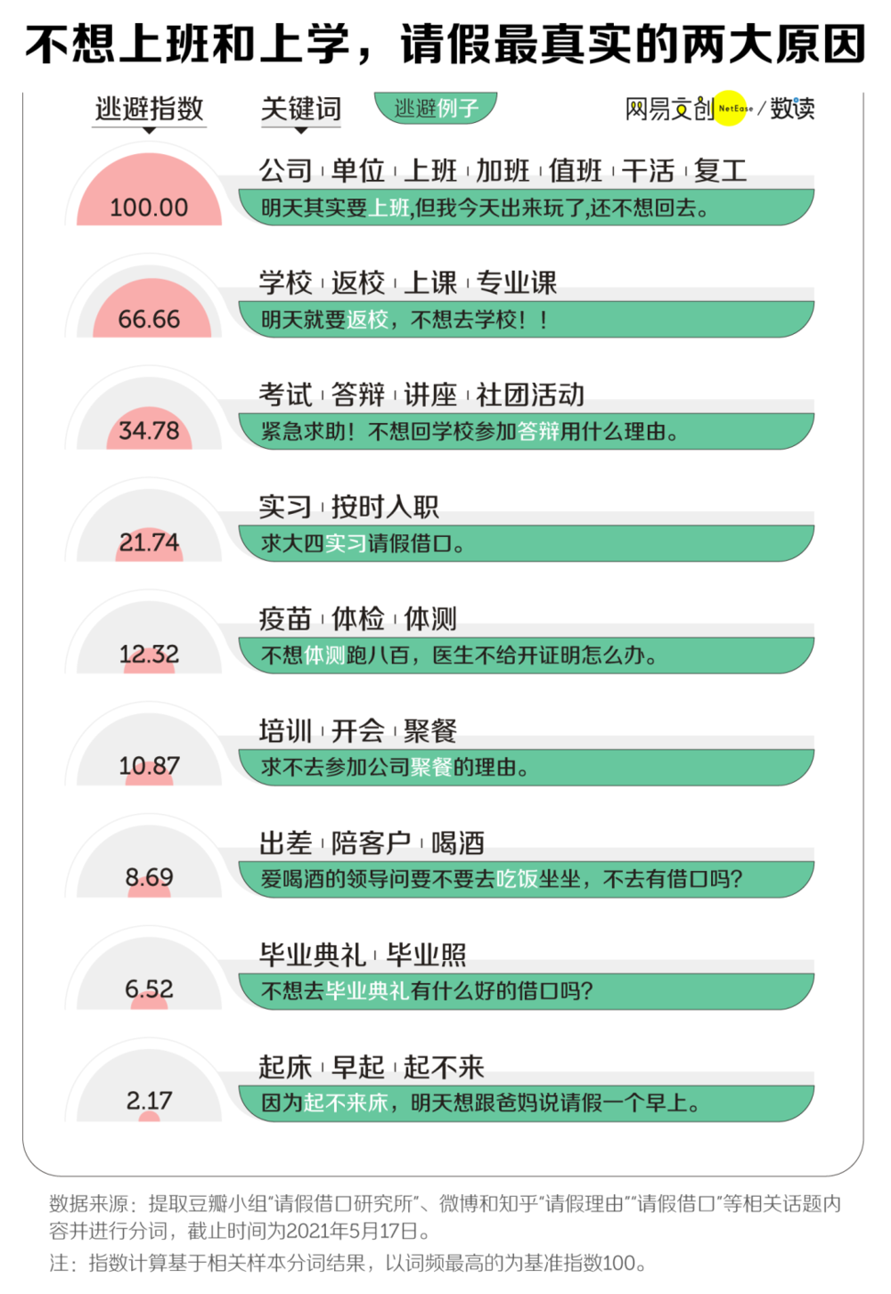 13个完美请假借口(老板无法拒绝的请假理由)