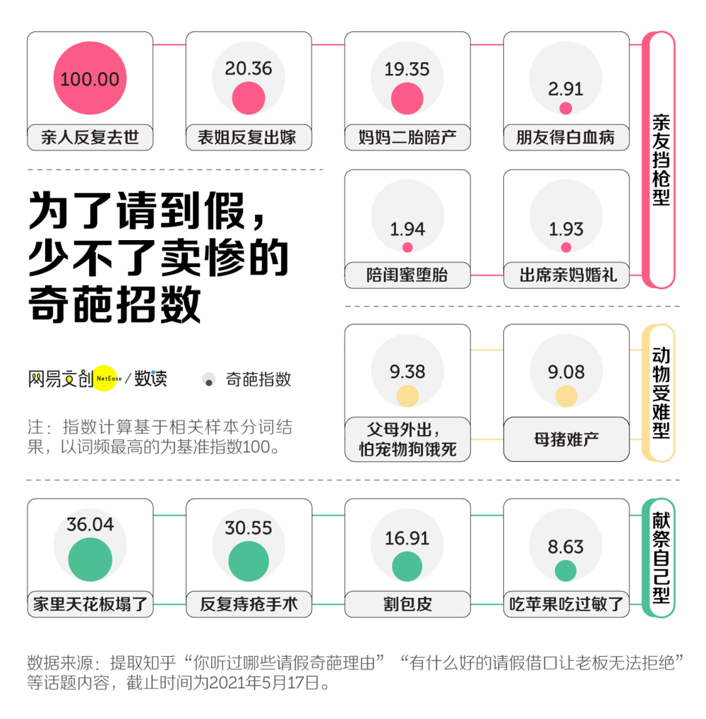 13个完美请假借口(老板无法拒绝的请假理由)