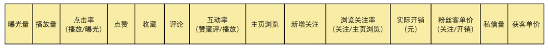 小红书薯条是什么意思(小红书薯条推广有用吗)