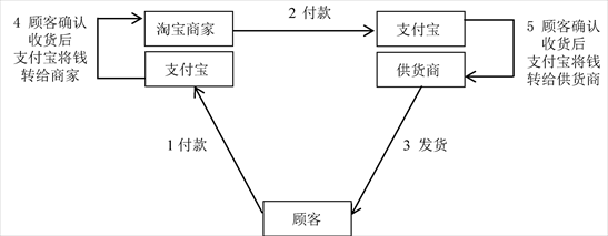 淘宝一件代发铺货教程(1688一件代发怎么操作)