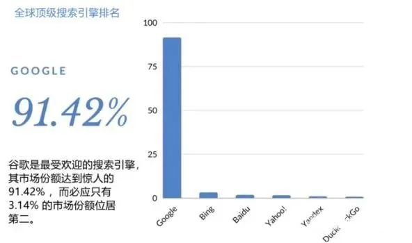 搜索引擎有哪些(全球知名的十大搜索引擎)