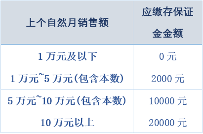 小红书开店流程及费用(小红书入驻详细图文教程)