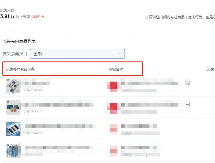 抖音小店流量下滑原因(抖店流量下降怎么办)