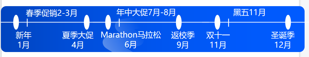 Ozon电商平台好做吗(Ozon电商平台如何入驻)