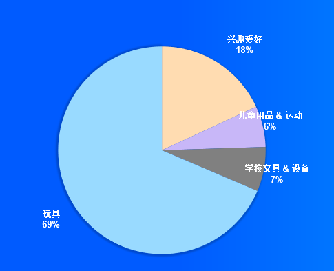 Ozon电商平台好做吗(Ozon电商平台如何入驻)