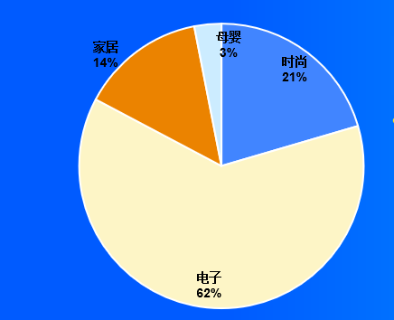 Ozon电商平台好做吗(Ozon电商平台如何入驻)