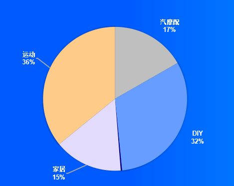 Ozon电商平台好做吗(Ozon电商平台如何入驻)