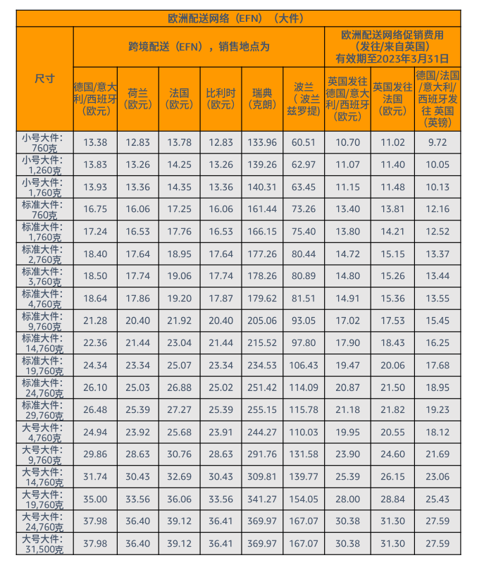 亚马逊FBA费用详细(亚马逊FBA物流费用计算)