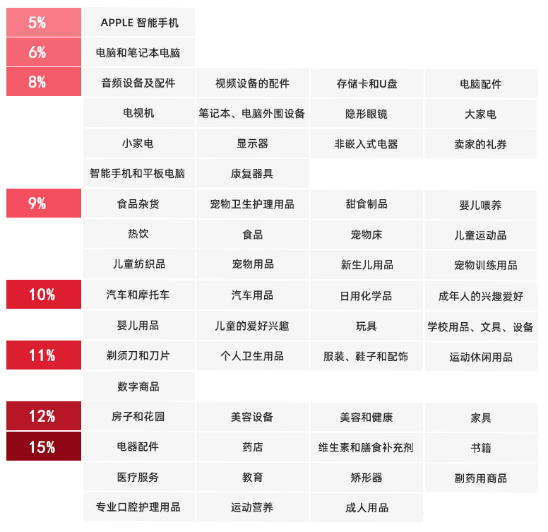 Ozon中国卖家如何入驻(Ozon入驻费用详解)