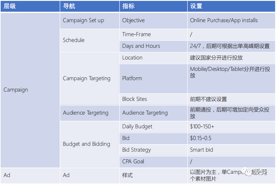 Taboola什么平台(Taboa广告投放教程)