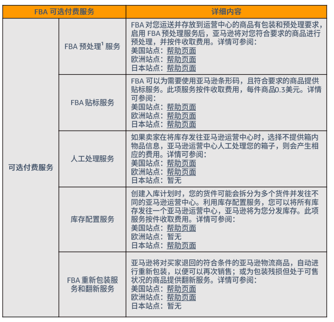 亚马逊FBA费用详细(亚马逊FBA物流费用计算)