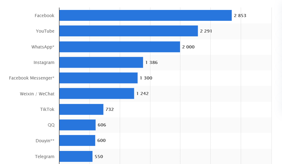 Facebook广告有几种类型(6种FB广告类型详解)