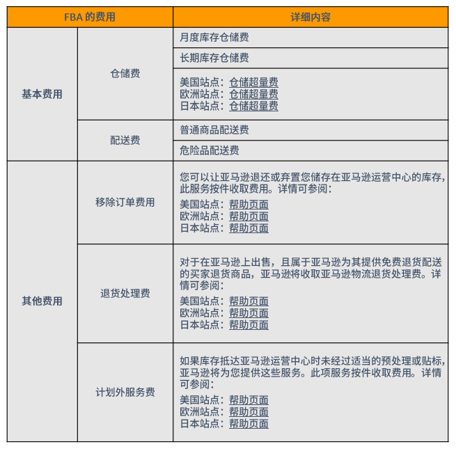 亚马逊FBA费用详细(亚马逊FBA物流费用计算)