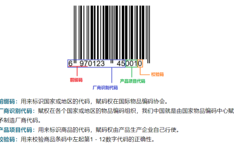 商品的条码去哪里申请(商品条码申请流程)