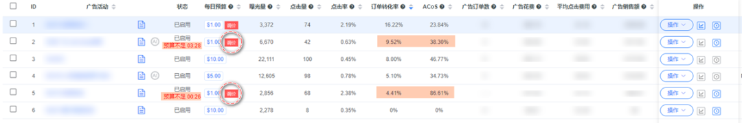 亚马逊广告数据分析表(如何分析广告数据)