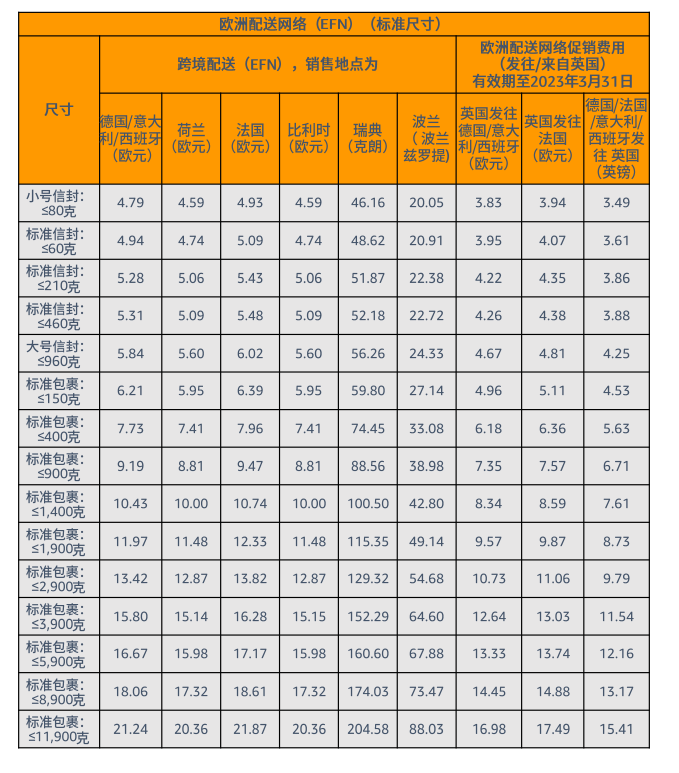 亚马逊FBA费用详细(亚马逊FBA物流费用计算)