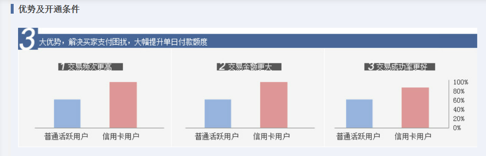 1688交易方式怎么选(1688七种主流交易方式)