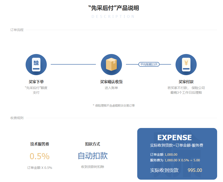 1688交易方式怎么选(1688七种主流交易方式)