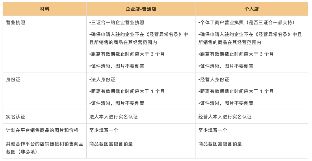 拼多多跨境Temu入驻条件及流程(图文教程)