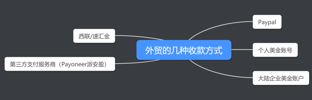 外贸收款方式有几种(常见的外贸收款方式)