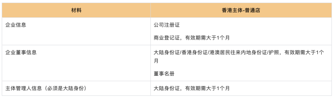 拼多多跨境Temu入驻条件及流程(图文教程)