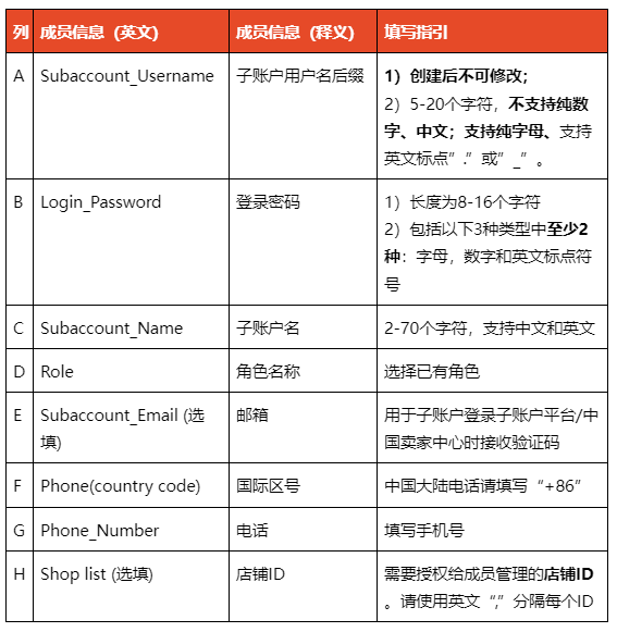 Shopee怎么设置子账号(如何配置子账户权限)