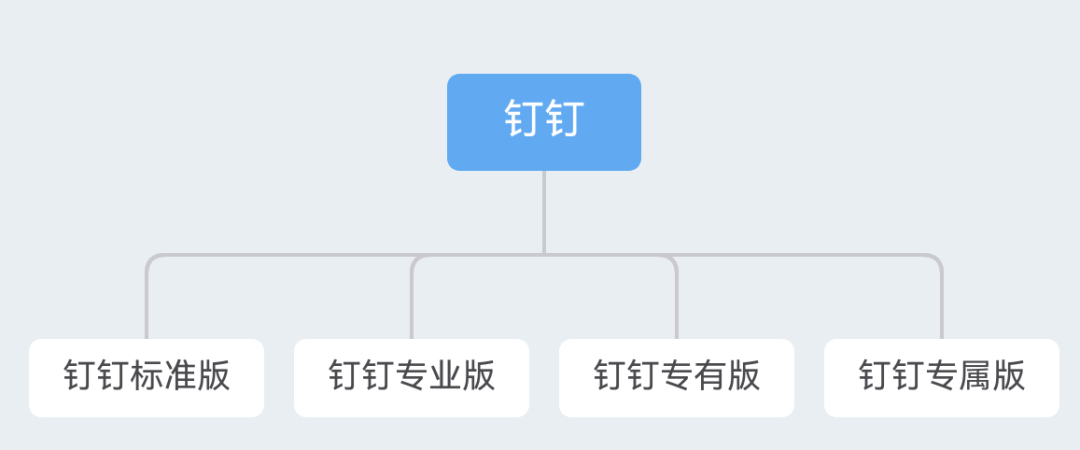 钉钉免费版和收费版区别(钉钉收费标准一览表)