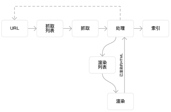 谷歌搜索引擎收录规则(谷歌收录查询工具)