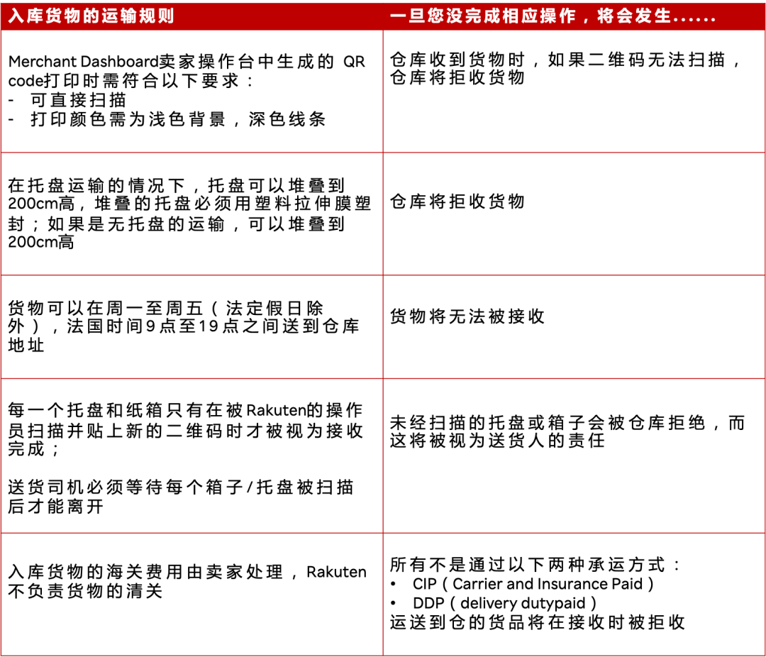 法国乐天怎么发货的(法国乐天发货流程详解)