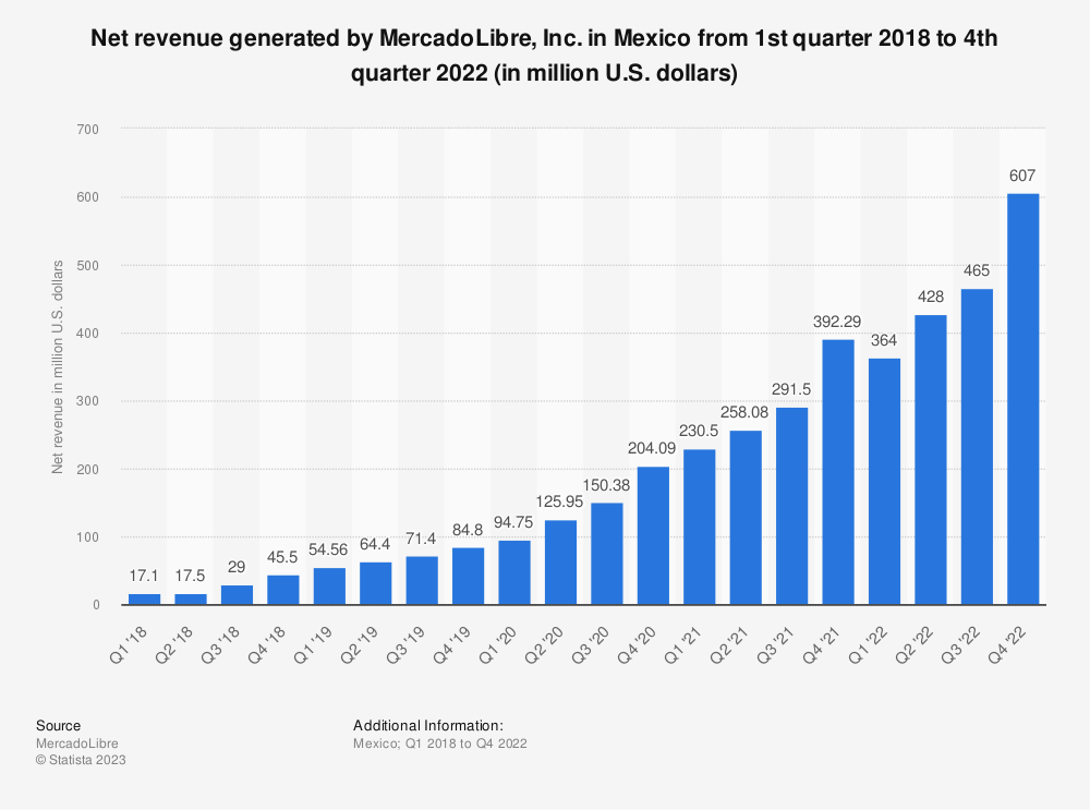 Mercado Libre美客多跨境电商平台怎么样