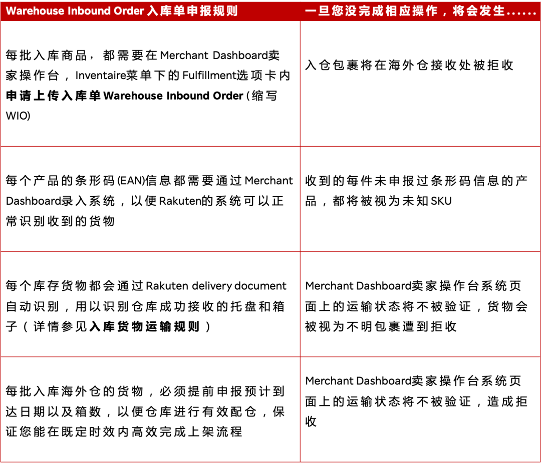 法国乐天怎么发货的(法国乐天发货流程详解)