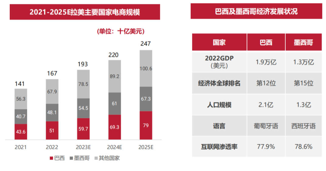 跨境电商发展前景趋势(新兴跨境电商市场分析)