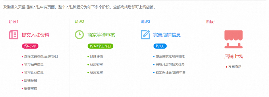 天猫开店入驻流程(如何申请天猫店铺注册)