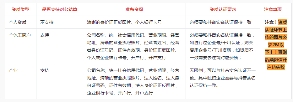 如何开通抖音橱窗(开通抖音商品橱窗的步骤)