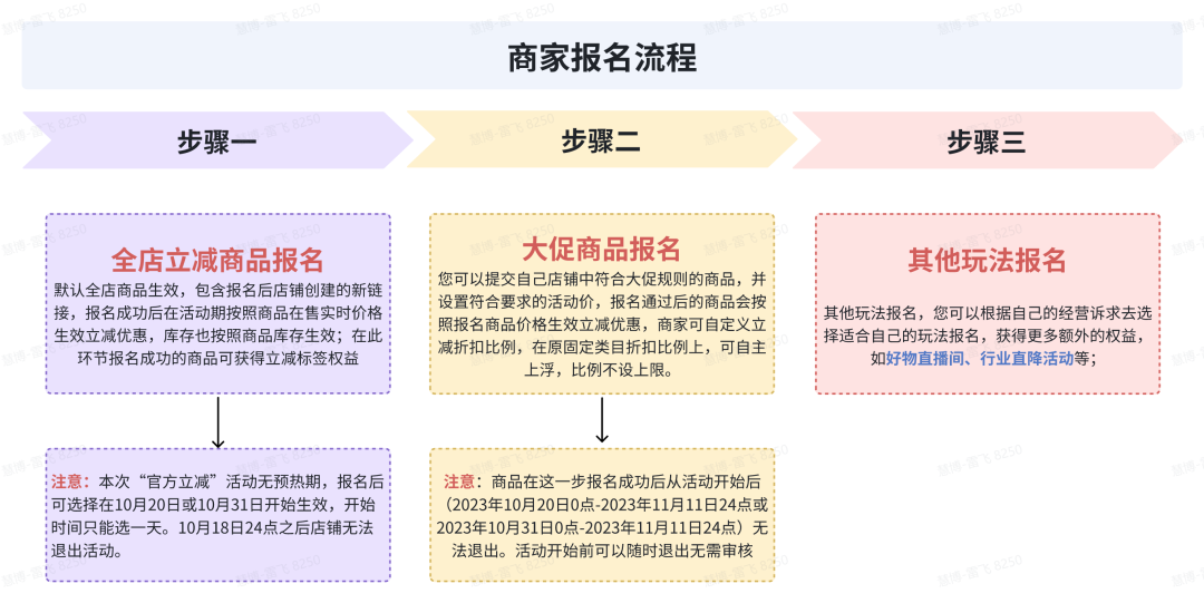 抖音双11好物节活动攻略(活动什么时候开始)