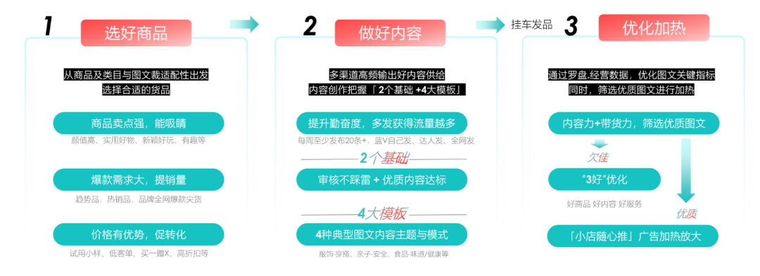 超详细的抖音图文带货教程(图文带货爆单技巧)