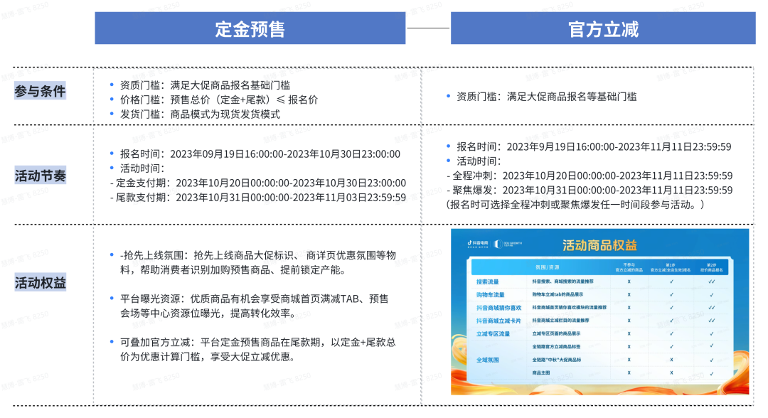 抖音双11好物节活动攻略(活动什么时候开始)