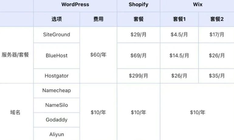 Shopify-跨境电商独立站建站平台