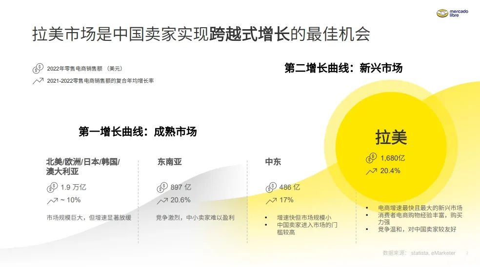 美客多Mercadolibre跨境电商平台入驻开店教程