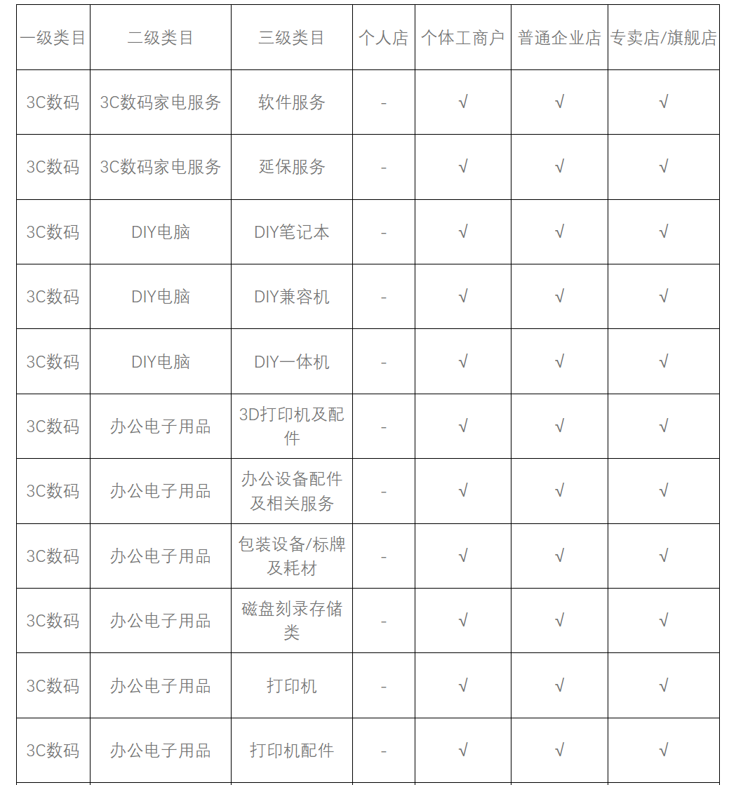 小红书入驻条件及费用(小红书怎么申请店铺)