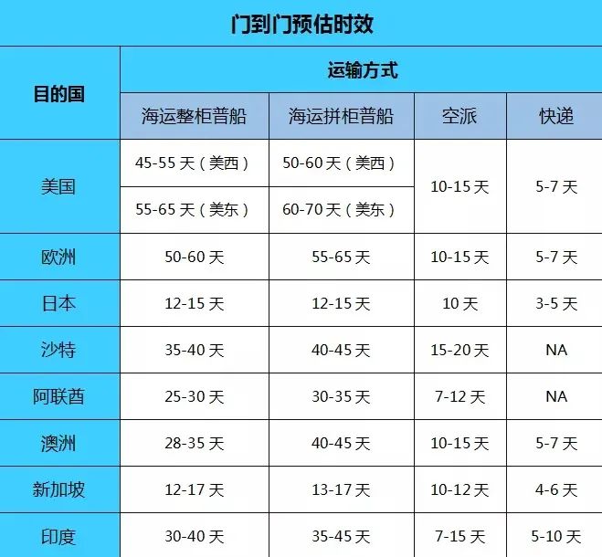 日本亚马逊FBA入仓要求(日本亚马逊入仓标准)