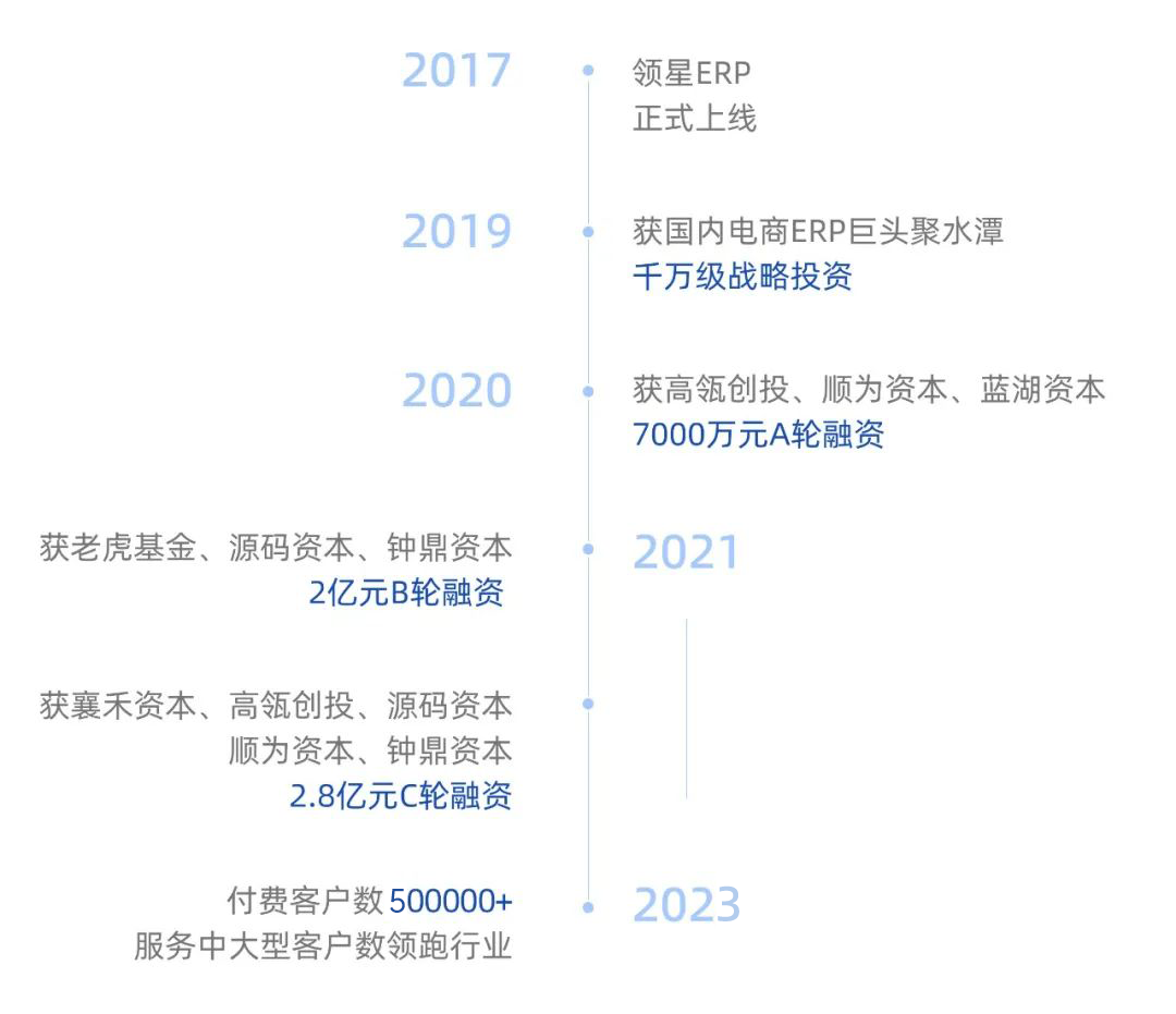 领星ERP-亚马逊ERP店铺管理系统