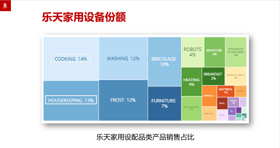 Rakuten France(法国乐天)电商平台