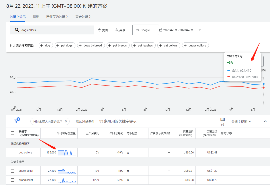 独立站选品的方法和技巧(手把手教你独立站选品)