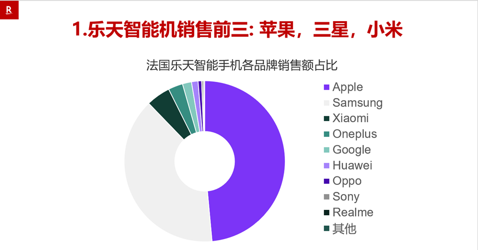 Rakuten France(法国乐天)电商平台