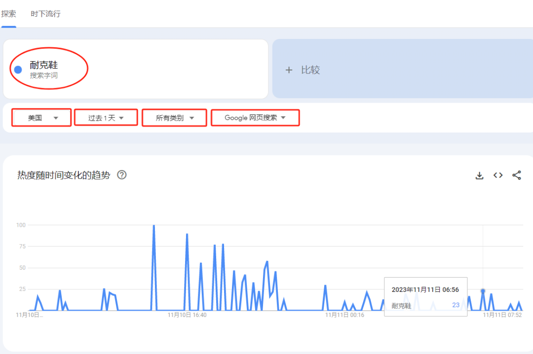 独立站选品的方法和技巧(手把手教你独立站选品)