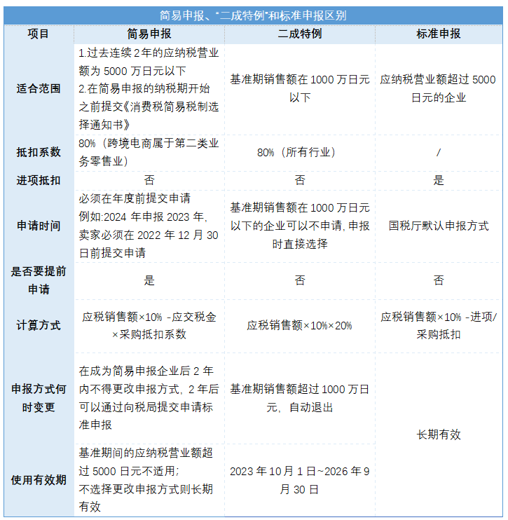 日本JCT是什么(日本JCT税号注册申报详细解读)