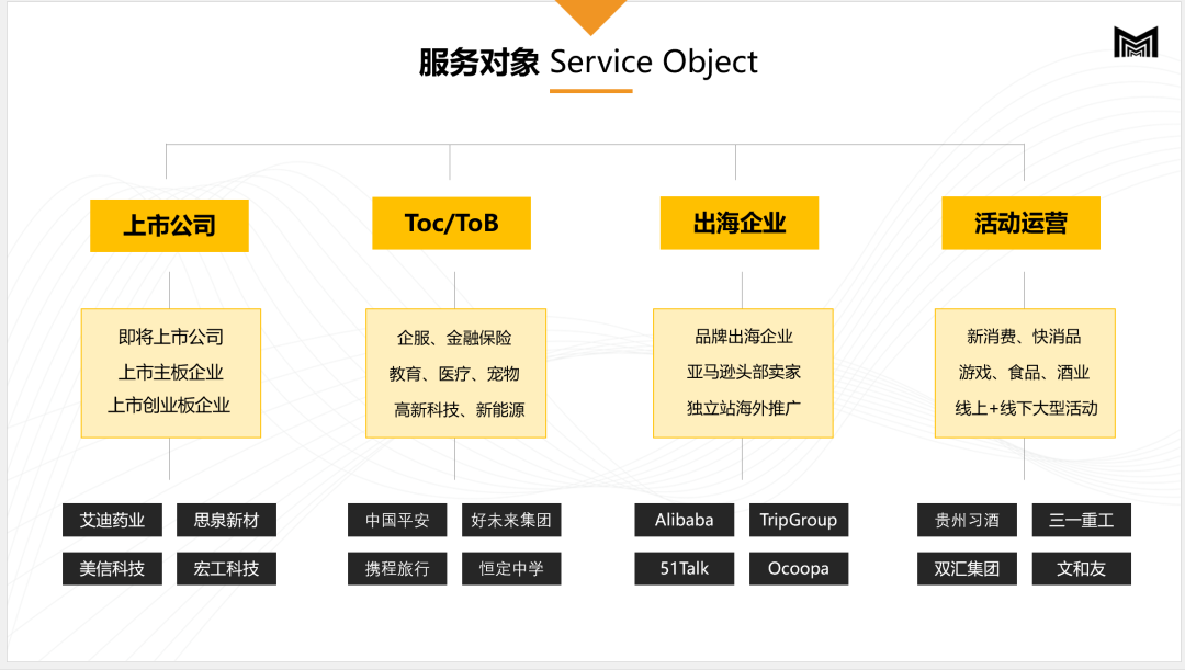 脉速科技-数字营销解决方案提供商