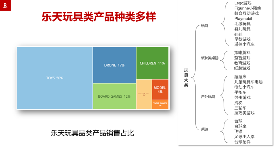 Rakuten France(法国乐天)电商平台